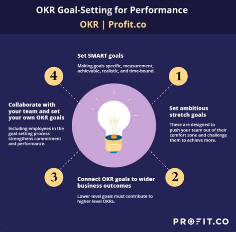 Achieving Performance Through Okr Goal Setting Best Okr Software By