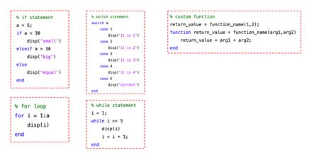 If Statement Matlab Localjawer