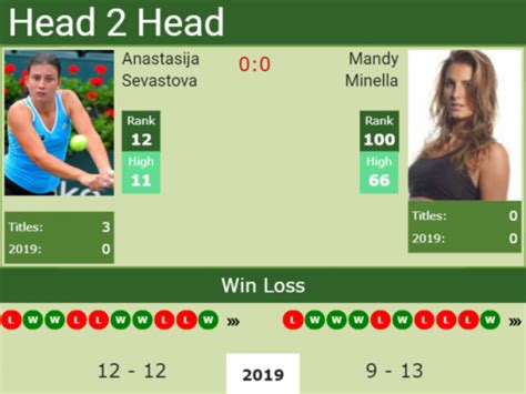 H2H Anastasija Sevastova Vs Mandy Minella French Open Preview Odds