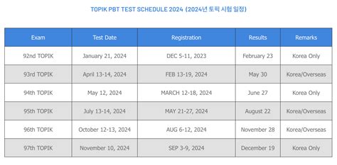 TOPIK Test Schedule In Year 2024 Complete Guide TOPIK GUIDE The