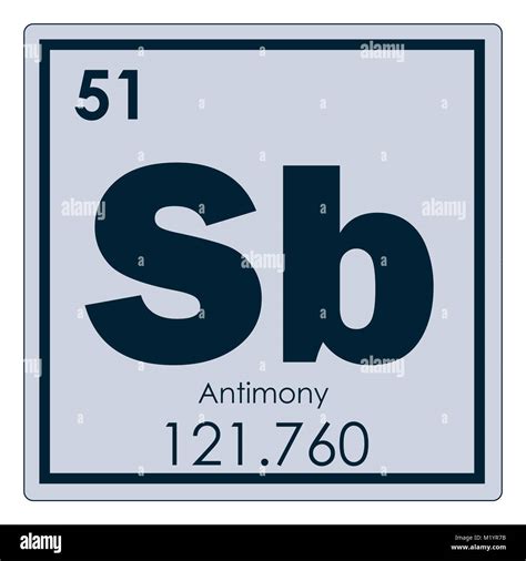 Antimony Atomic Structure