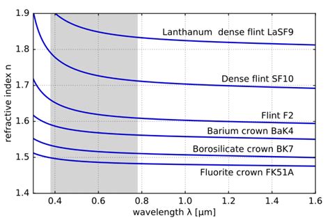 Refractive Index Wikipedia