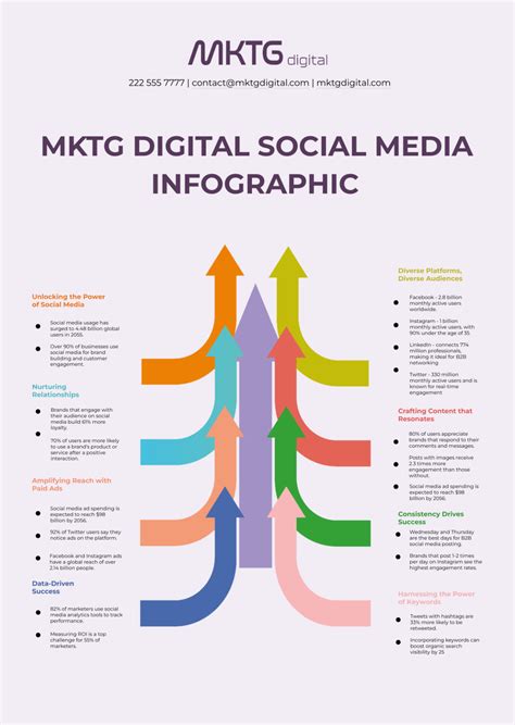Free Digital Marketing Agency Social Media Infographic Template To Edit