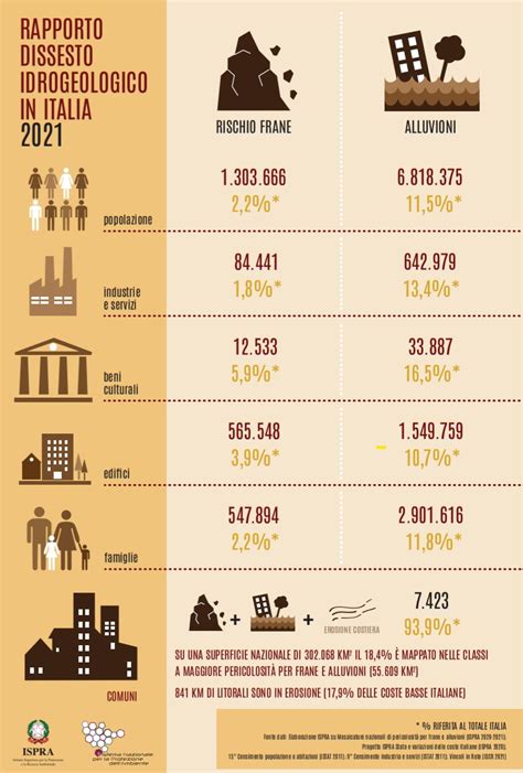 Presentato Il Rapporto Dissesto Idrogeologico In Italia Geosmart Magazine