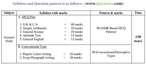 Tpsc Sub Inspector Of Excise Exam Notes