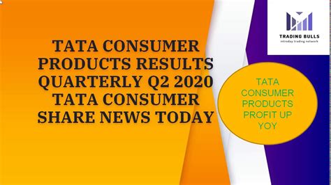 TATA CONSUMER RESULTS Q2 2020 QUARTERLY TATA Consumer Products Share