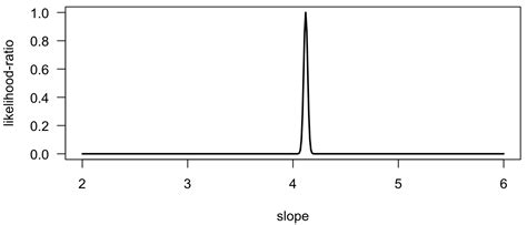 Data Analysis In The Geosciences