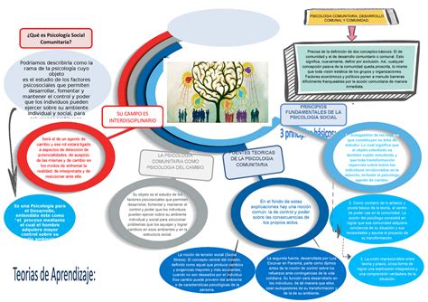 Conceptos Básicos De La Psicología Social Y Comunitaria Vida Emocional