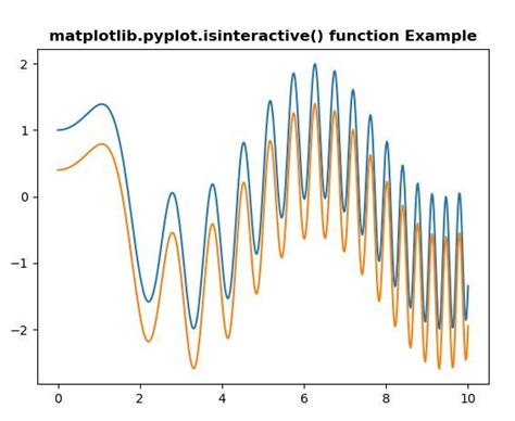 Matplotlib Pyplot Isinteractive Em Python Acervo Lima