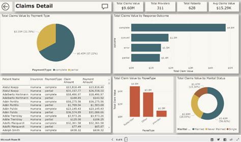 Power BI For FHIR Dashbaord VNB Consulting Microsoft Healthcare Partner