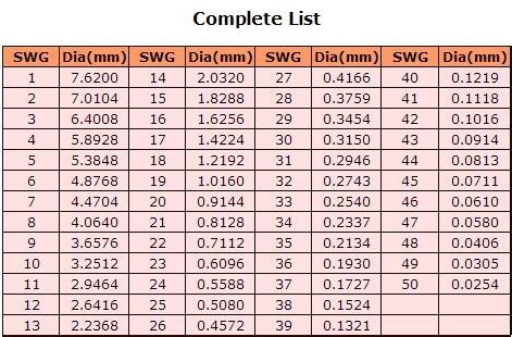 Standard Wire Gauge Swg Calculator Swg Size Chart Off