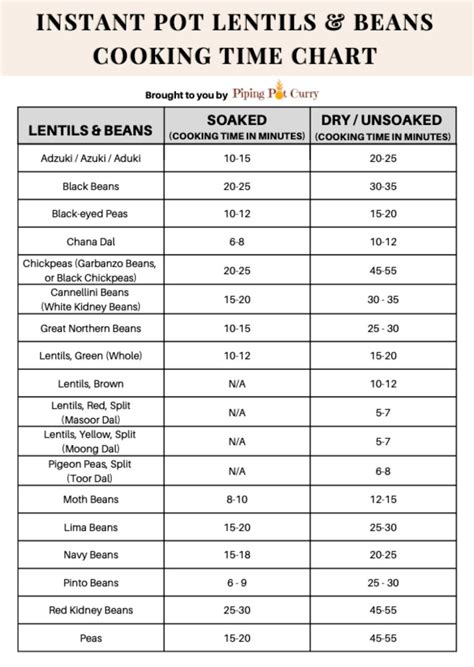 Instant Pot Cooking Times Free Printable Chart Piping Pot Curry