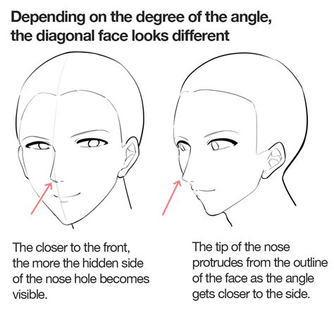 How To Draw An Anime Nose