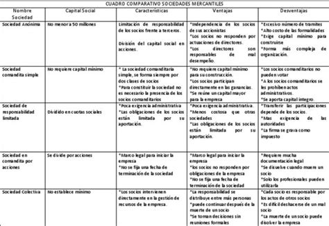 Cuadro Comparativo De Las Sociedades