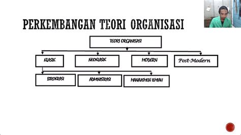 Contoh Teori Organisasi Klasik 54 Koleksi Gambar