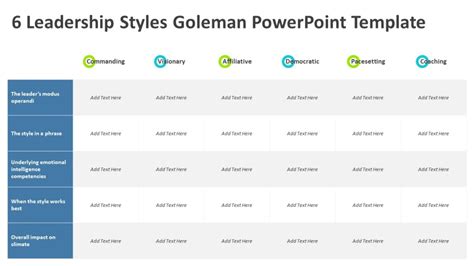 6 Leadership Styles Goleman Powerpoint Template Ppt Template