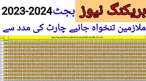 Salary Increase Chart As Per Budget Ll Salary Enhance Of Govt