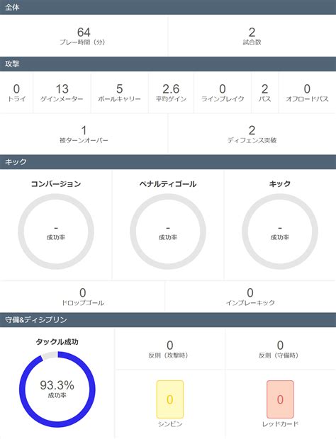 サウマキアマナキ（fw・日本代表） ラグビーワールドカップ（w杯）2023 フランス大会 朝日新聞デジタル