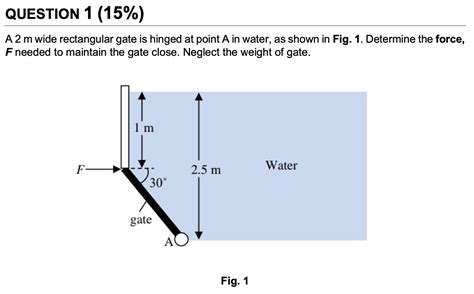 Solved A M Wide Rectangular Gate Is Hinged At Point A In Chegg