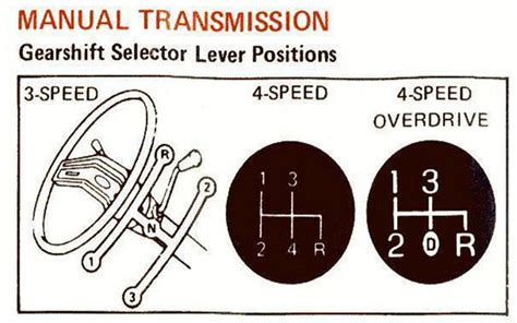 3 Speed Gear Shifter Cheaper Than Retail Price Buy Clothing