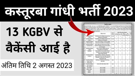 KASTURBA GANDHI RECRUITMENT 2023 KGBV NEW VACANCY 2023 NEW DISTRICT