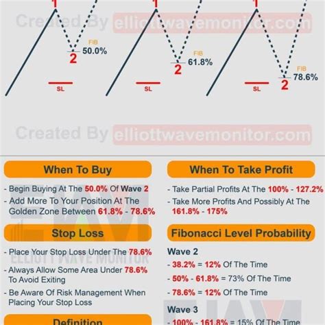 Elliott Wave Cheat Sheet All You Need To Count Waves Wave Theory