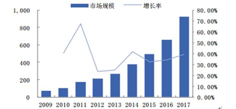 Idc市场分析报告2018 2024年中国idc行业市场调研与发展趋势预测报告中国产业研究报告网