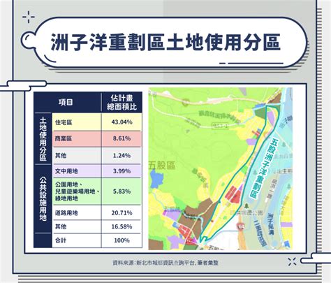 五股洲子洋重劃區買房指南！五股洲子洋機能？重大建設？洲子洋建案！ Housefeel 房感