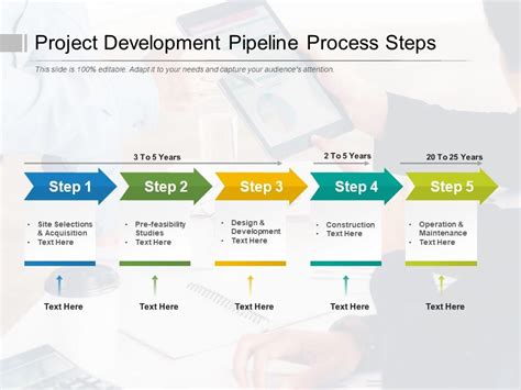 Perfect Project Pipeline Management Strategy Template, 40% OFF