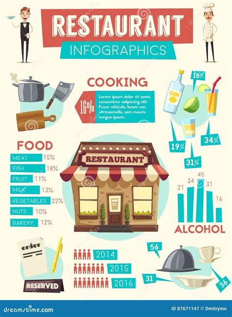 Restaurant Infographics Exterior Building Stock Vector Illustration