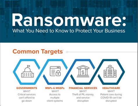 Infographic The Latest Ransomware Facts Digital Defense