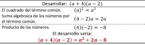 Productos Notables Producto De La Forma X A X B Blog Del Profesor