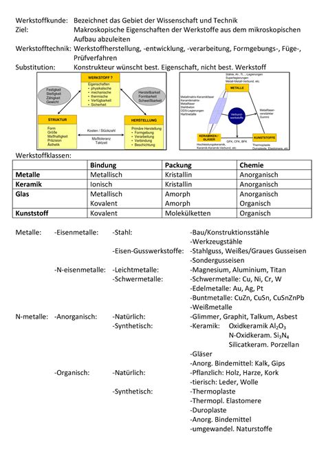 Zusammenfassung Werkstofftechnik Werkstoffkunde Bezeichnet Das