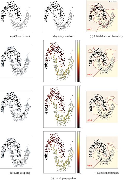 Figure From An Entropic Optimal Transport Loss For Learning Deep