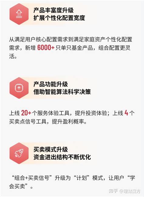 理财魔方app发布2022年报，且看魔方的“创新变革与坚守” 知乎