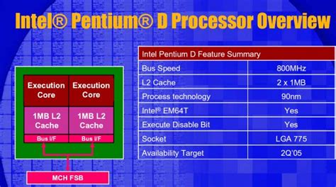 Review Intel S Pentium Extreme Edition And X Express Chipset