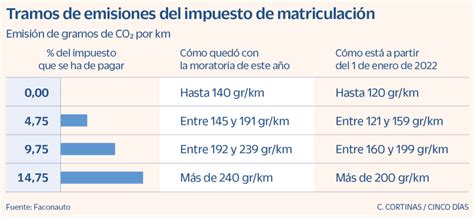 Calcular Impuesto de Matriculación Jurídico Fácil