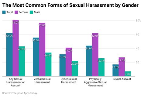 Sexual Assault Statistics By Demographic Global Rate And Facts