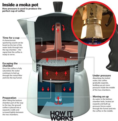 How Do Moka Pots Work CuriosityNew