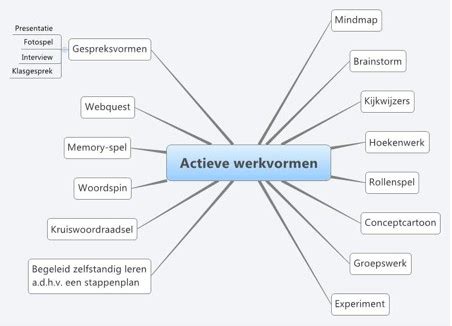 Deltatrainingen De Expertles Activerende Didactische Werkvormen