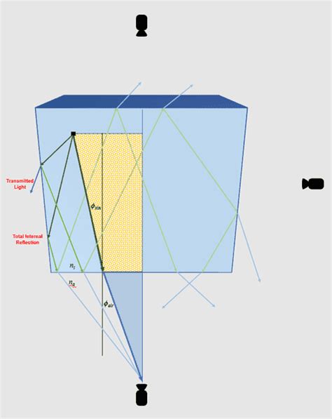 Multiple Reflections And Transmissions Of Light Inside A Cube