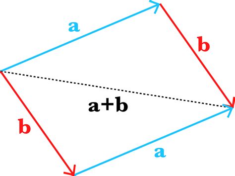 Linear Independence Basis And The Gramschmidt Algorithm