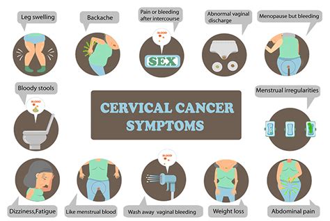 Cervical Cancer Types Symptoms Stages Diagnosis And Treatment Zovon