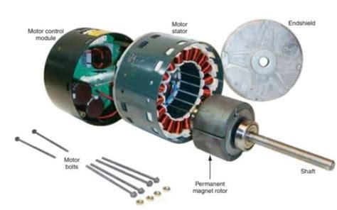 Psc Vs Ecm Motor Comparison Hvac Boss