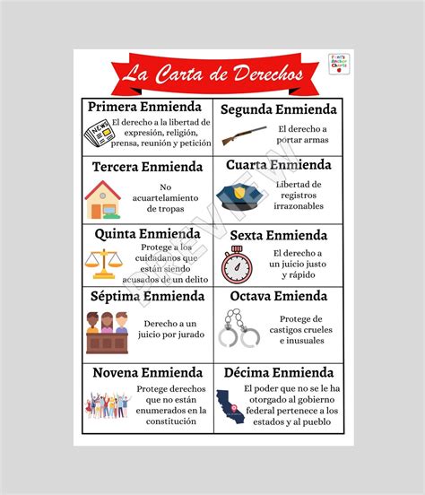 Spanish Bill Of Rights Anchor Chart Carta De Derechos 10 Amendments