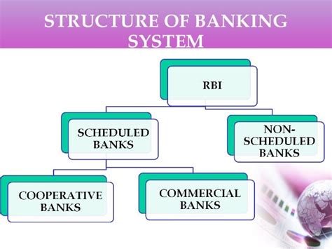 Structure Of Indian Banking System