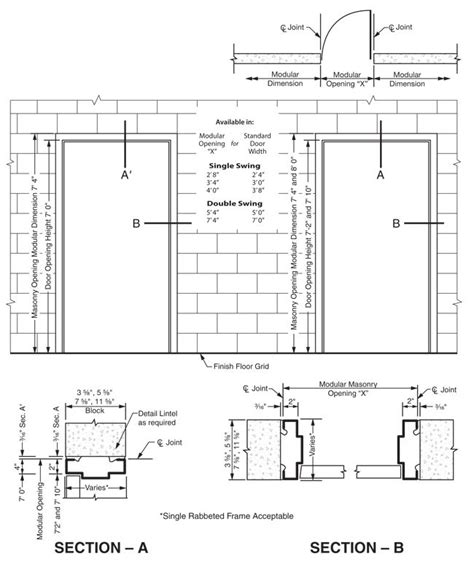 Steel Door In Masonry Wall