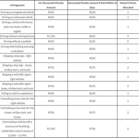 The Driving Demerit System Explained Motorburn