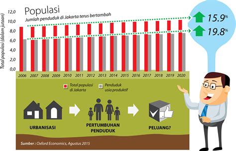 Top Ide Jumlah Penduduk Di Indonesia 2022 Trend Saat Ini