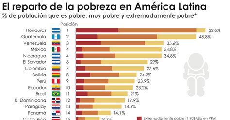 La Pobreza En Venezuela Y Como Se Vive